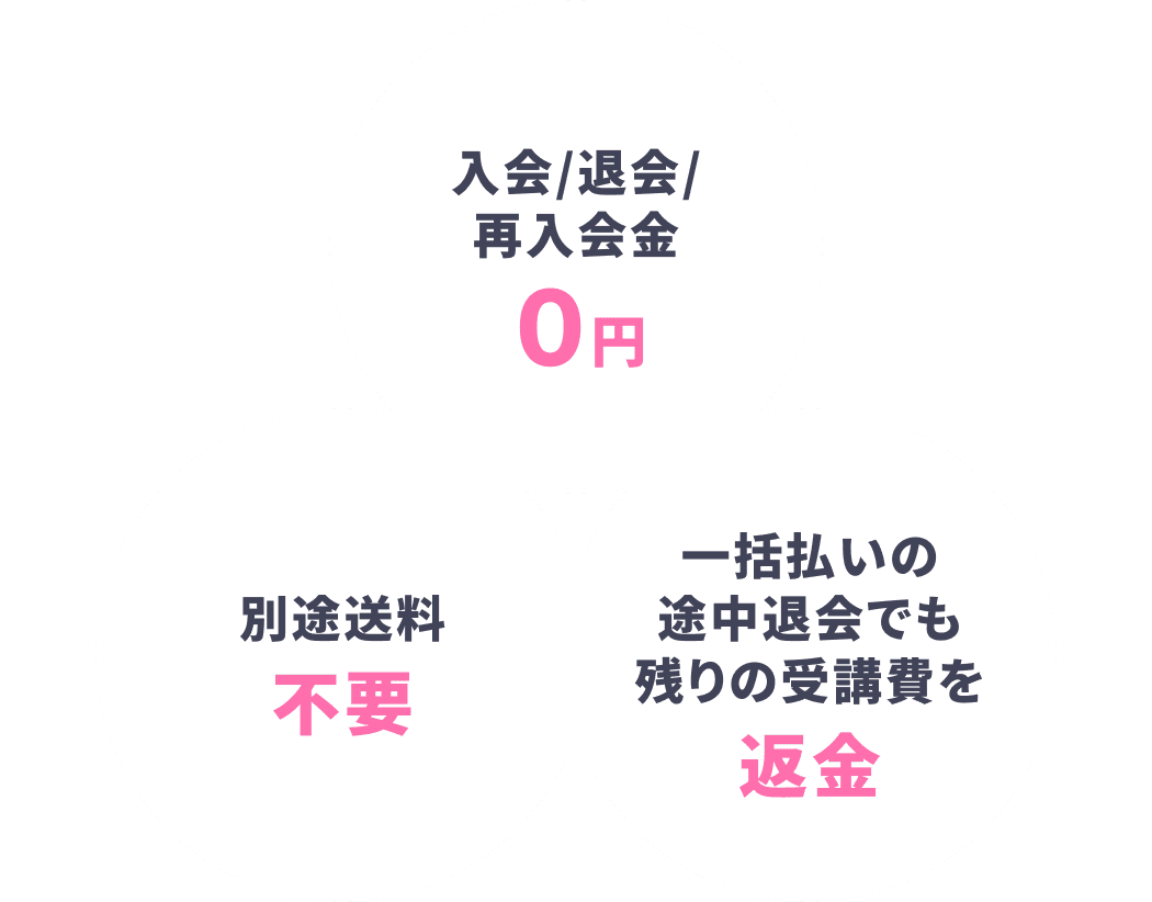 入会/退会/再入会0円 別途送料不要 一括払いの途中退会でも残りの受講費返金
