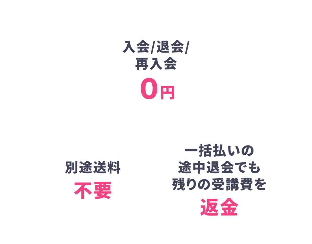 入会/退会/再入会0円 別途送料不要 一括払いの途中退会でも残りの受講費返金