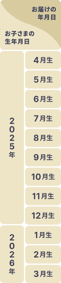 生まれ月別 お届け日程表