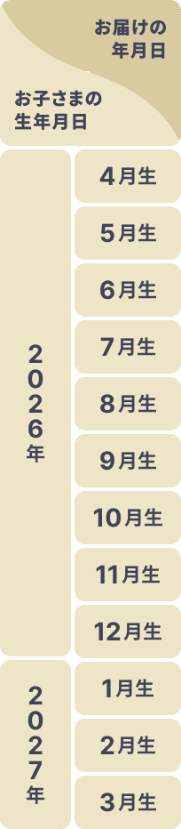 生まれ月別 お届け日程表