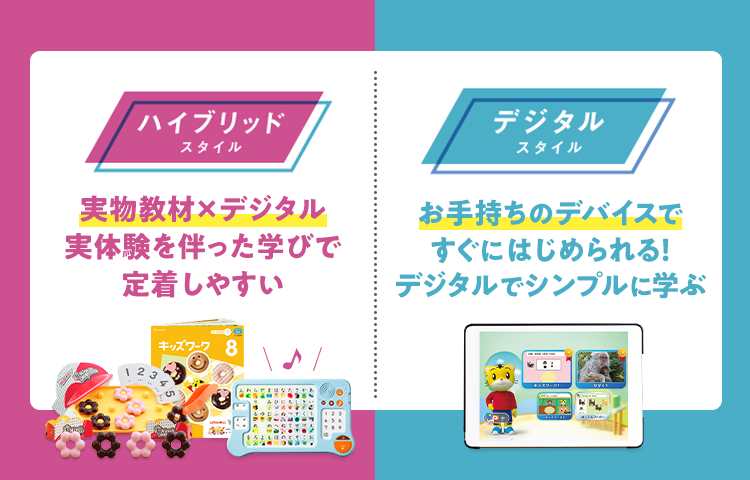 ハイブリッドスタイル デジタル×エデュトイ・紙ワークでハイブリッドな学びを！　デジタルスタイル お手持ちのデバイスですぐにはじめられる！デジタルでシンプルに学ぶ