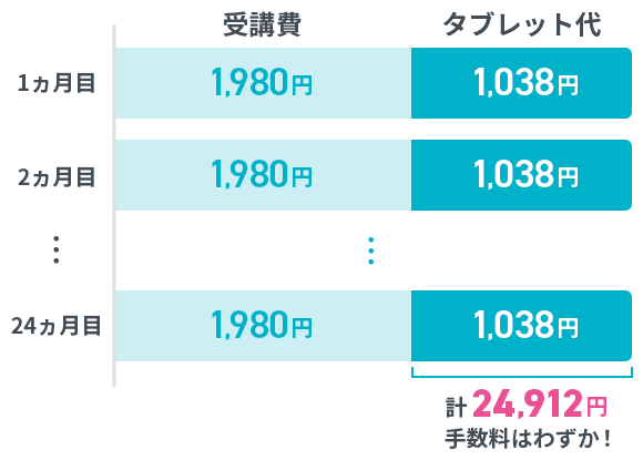 分割払い価格イメージ