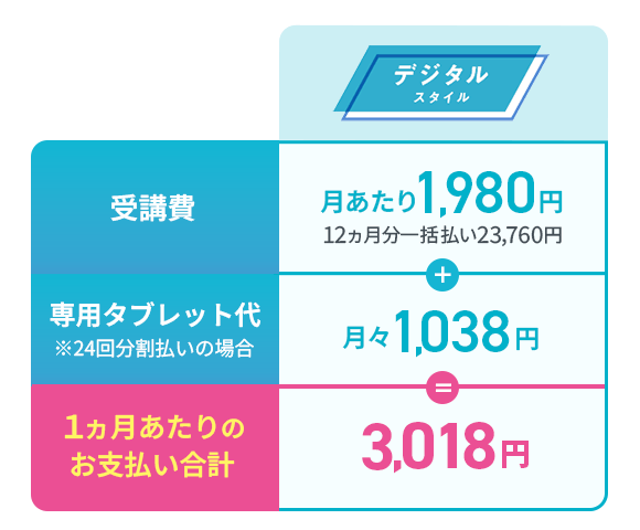 分割払い価格イメージ