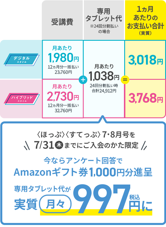 分割払い価格イメージ