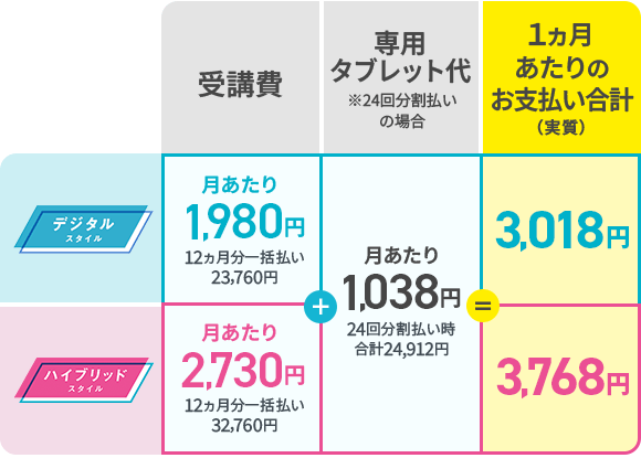 分割払い価格イメージ