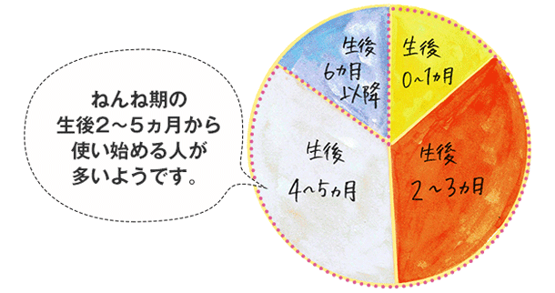 ねんね期 マット 人気