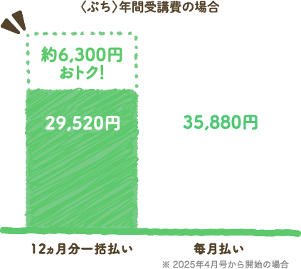 〈ぷち〉年間受講費の場合