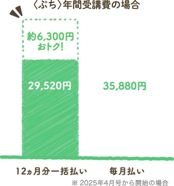 〈ぷち〉年間受講費の場合