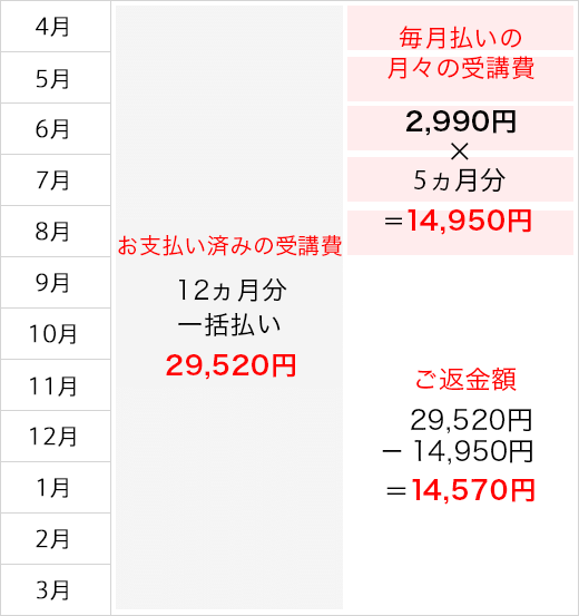 ご返金額の計算例