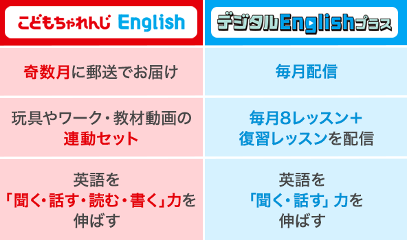 〈こどもちゃれんじ English〉と〈デジタルEnglishプラス〉の違い