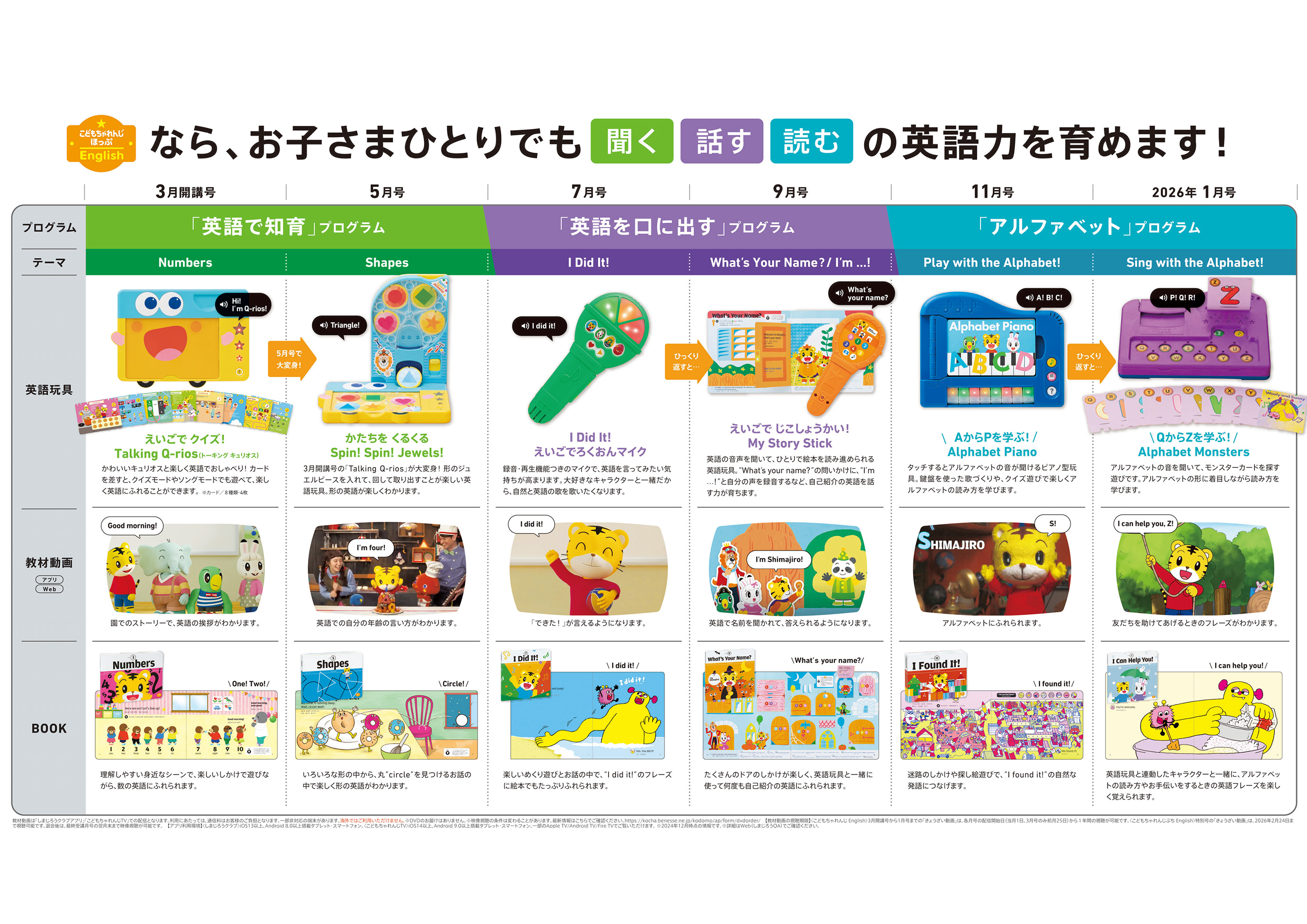 3歳（年少さん）からの英語教材｜こどもちゃれんじほっぷEnglish