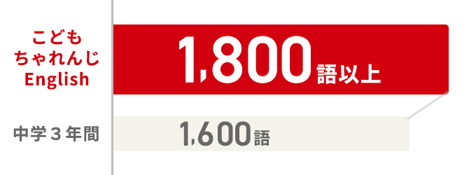 こどもちゃれんじ English1800語以上 中学3年間1600語