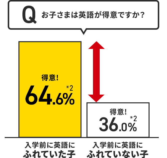 しまじろうの英語教材 こどもちゃれんじEnglish｜ベネッセコーポレーション