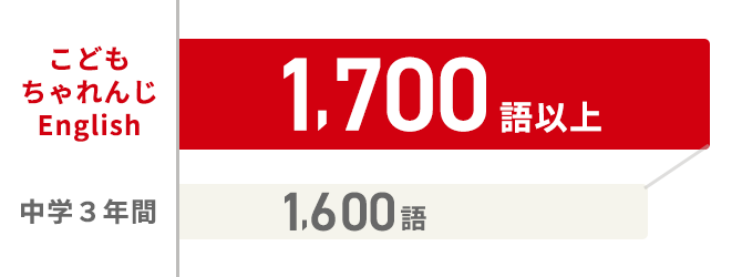 こどもちゃれんじ English1800語以上 中学3年間1600語