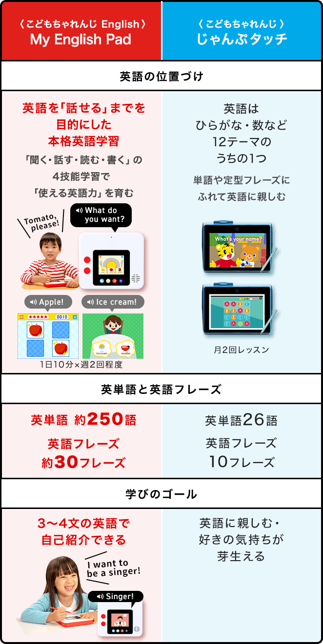 〈こどもちゃれんじ〉をご受講のかたへ