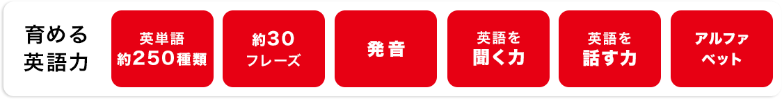 年長さんのやる気を引き出しながら、タッチペンを使って学ぶ英語玩具。英語を聞く 英語を話す アルファベット の学びで、英語の力を育みます。