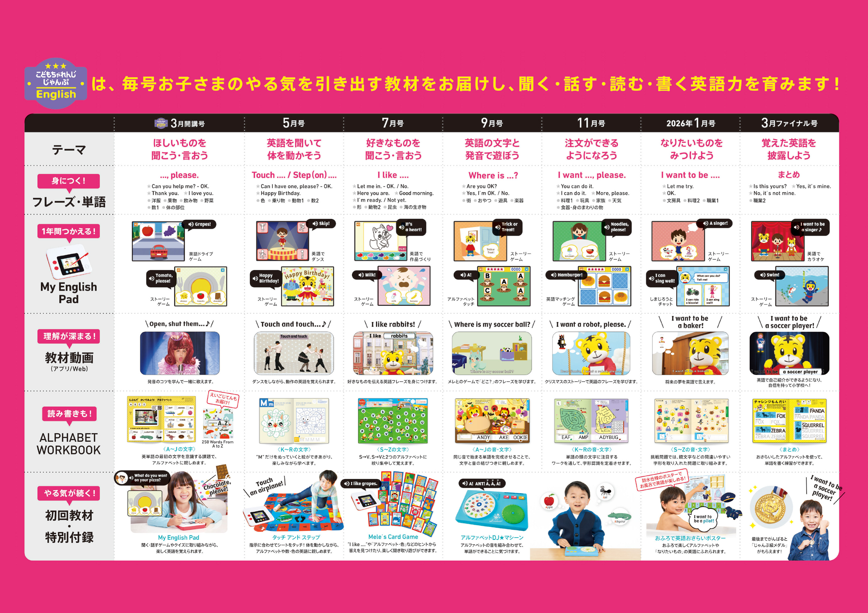 5歳・6歳（年長さん）からの英語教材｜こどもちゃれんじじゃんぷ