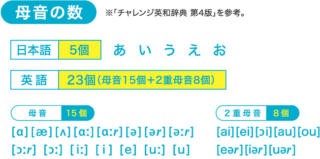 2歳～3歳の英語事情｜しまじろうの2歳～3歳向け英語教材