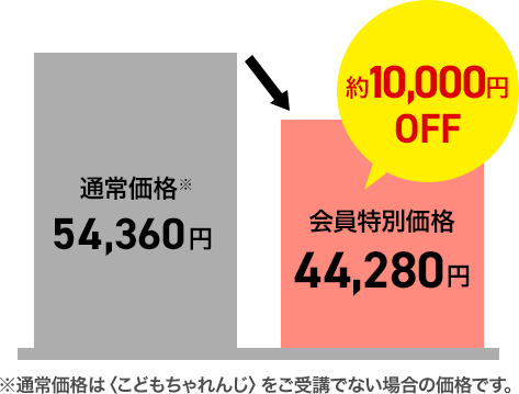 約10,000円OFF！