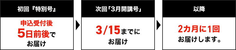 遊びの中で英語の音・リズムを楽しむ 教材