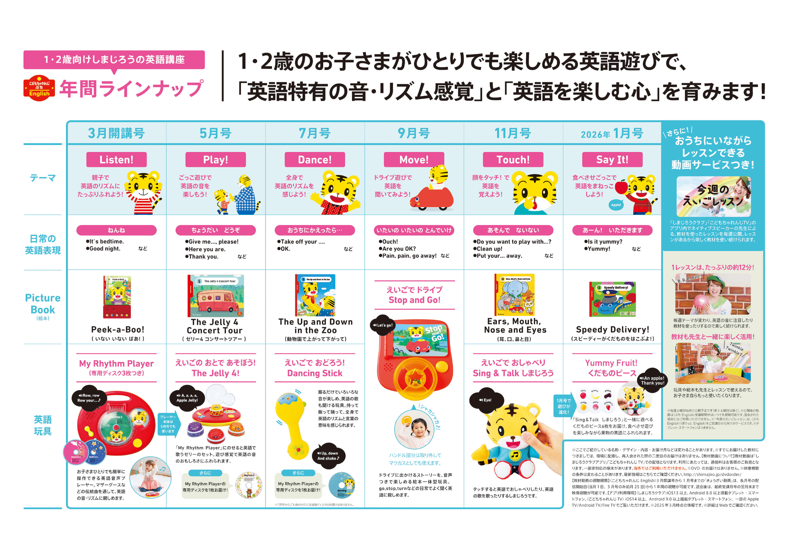 ベネッセ こどもチャレンジ English ほっぷ DVD & CDセット