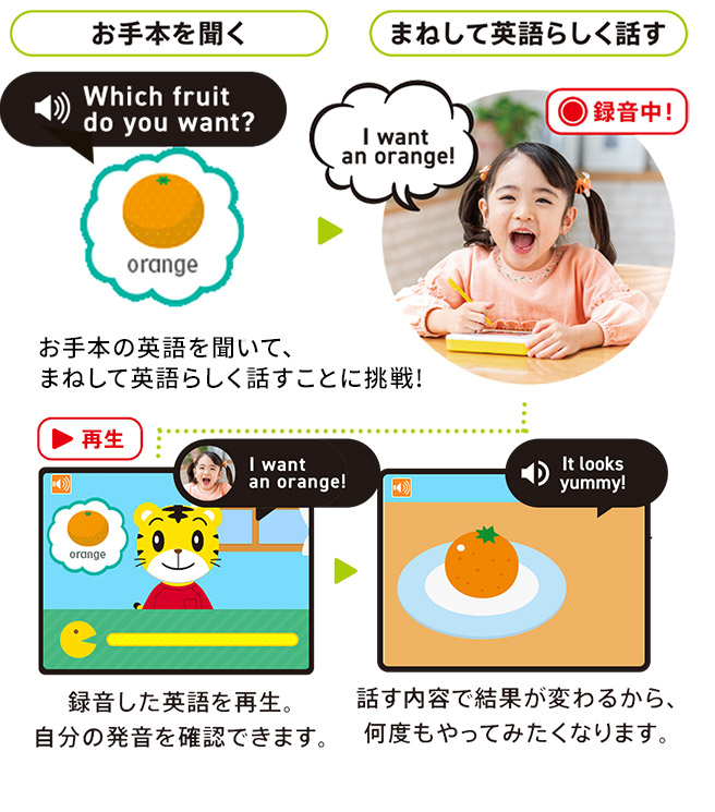 4歳（年中さん）からの英語教育｜こどもちゃれんじすてっぷEnglish