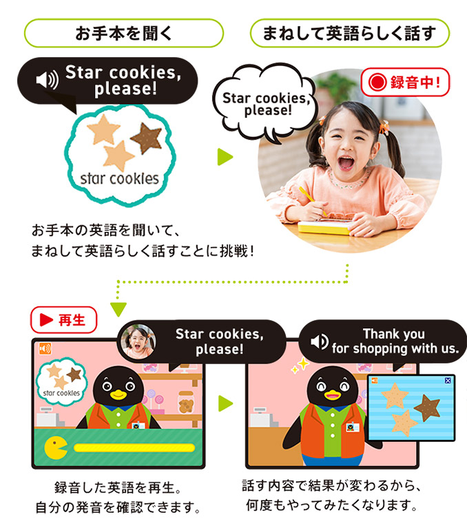 4歳（年中さん）からの英語教育｜こどもちゃれんじすてっぷEnglish