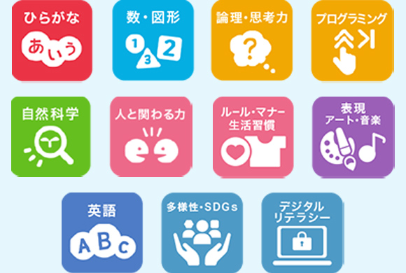 ひらがな　数・図形・論理・思考力　プログラミング　自然科学　人と関わる力　ルール・マナー生活習慣　表現・アート・音楽　多様性・SDGs　デジタルリテラシー　英語