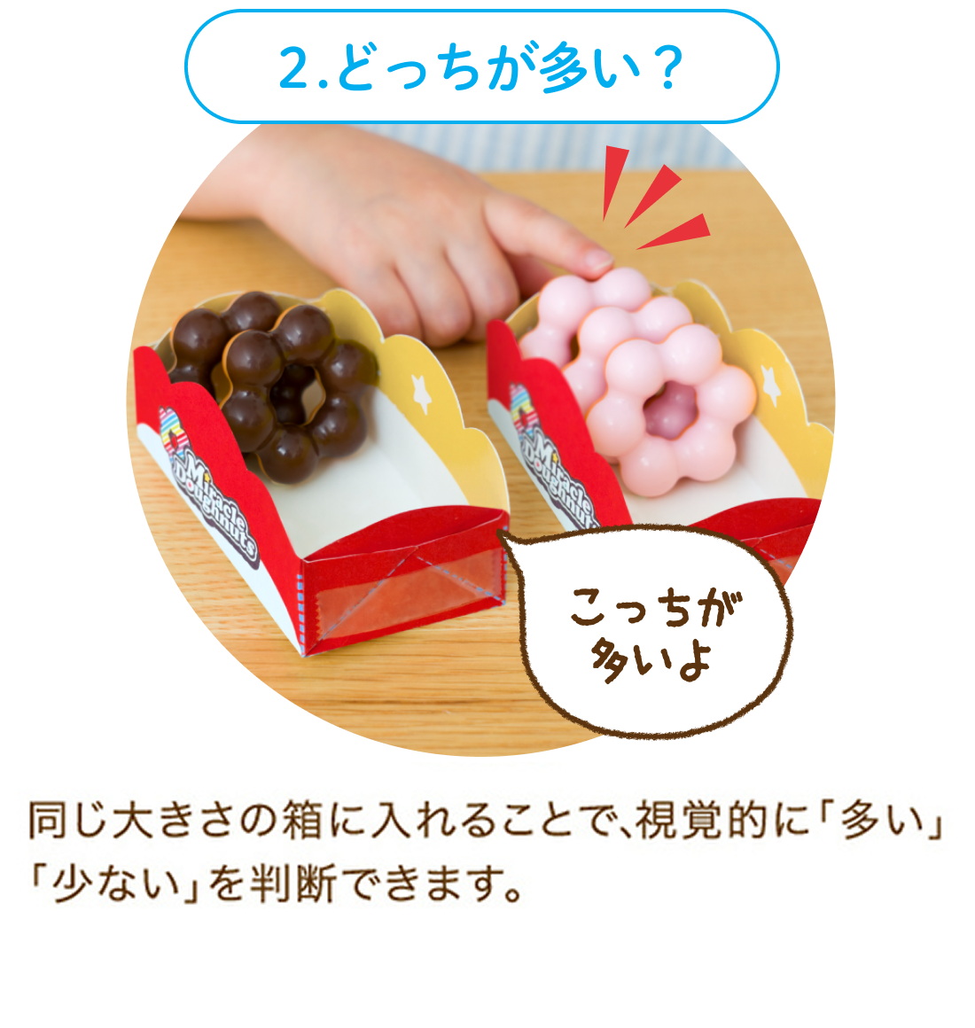 ごっこ遊びで数に強くなる「かずのドーナツやさん」のご紹介｜3歳・4歳