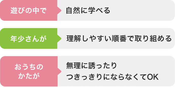 ひらがな・かずパソコン/キッズワーク｜年少｜公式 こどもちゃれんじ