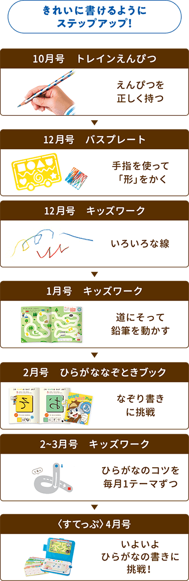 きれいに書けるようになるようステップアップ!