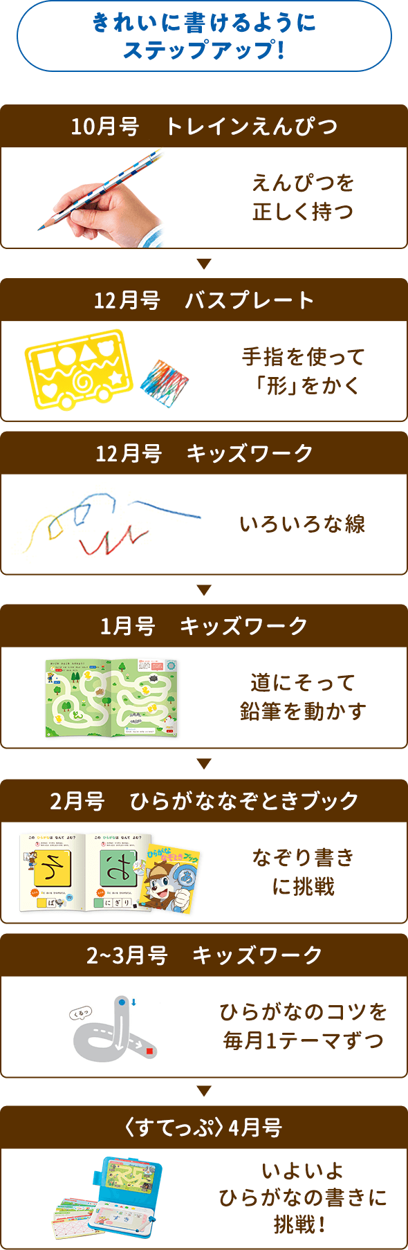 きれいに書けるようになるようステップアップ！