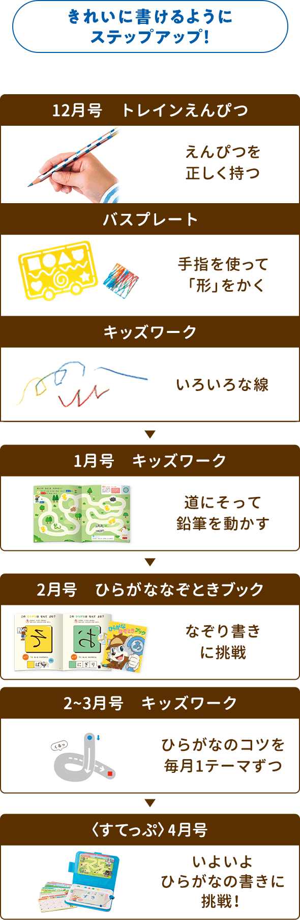 きれいに書けるようになるようステップアップ！