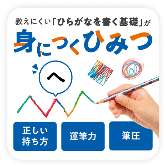 身につくひみつ