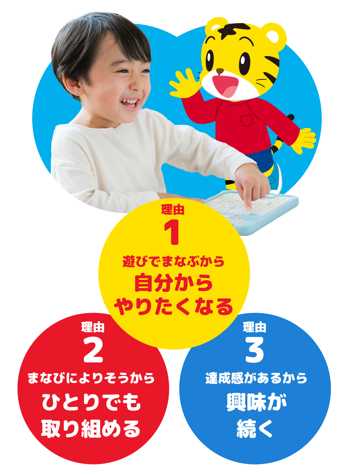 学びが定着しさらに深まる