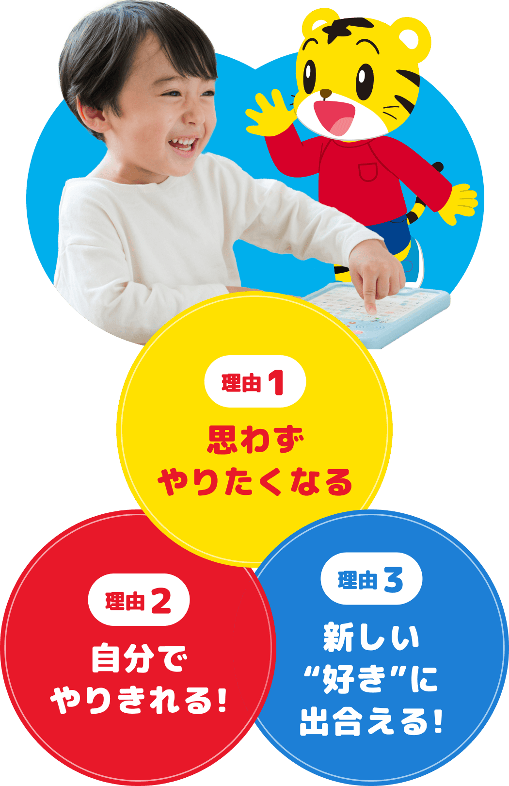 理由1 思わずやりたくなる 理由2 自分でやりきれる！ 理由3 新しい好きに出合える！