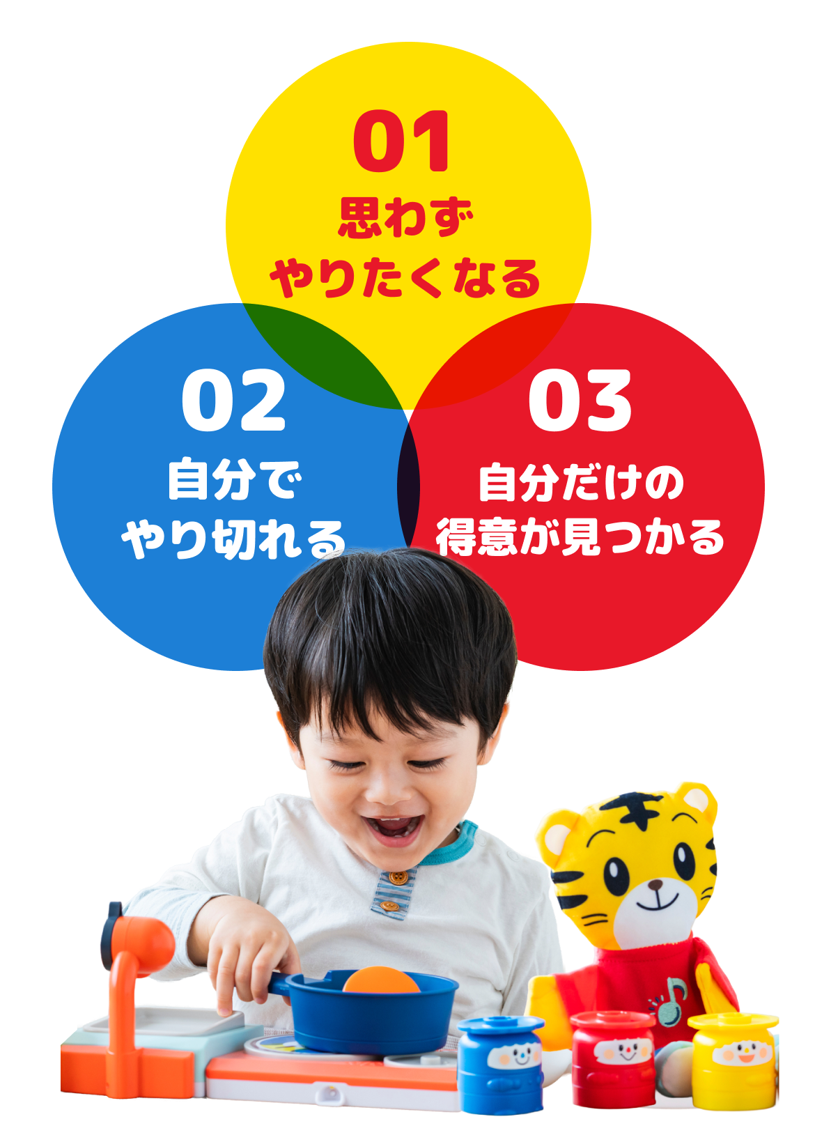 01 思わずやりたくなる 02 自分でやり切れる 03 自分だけの得意が見つかる
