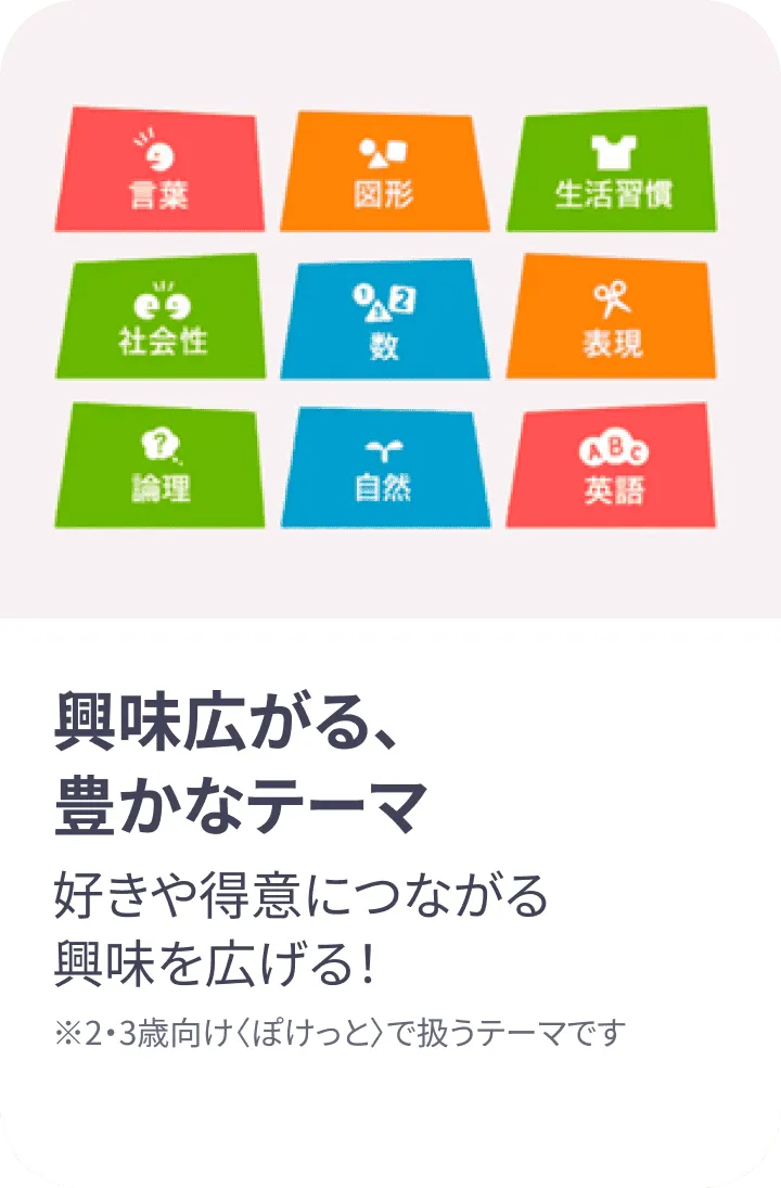 興味広がる、豊かなテーマ 好きや得意につながる興味を広げる! ※2・3歳向け（ぽけっと）で扱うテーマです。