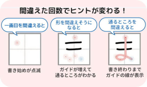 やる気を損なわない個別サポートで最後までひとりでやり切れる