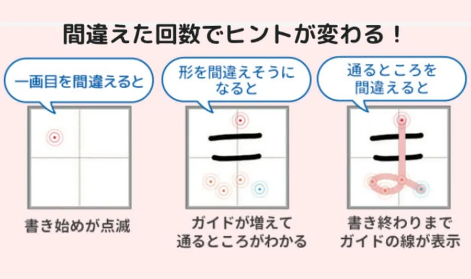 やる気を損なわない個別サポートで最後までひとりでやり切れる