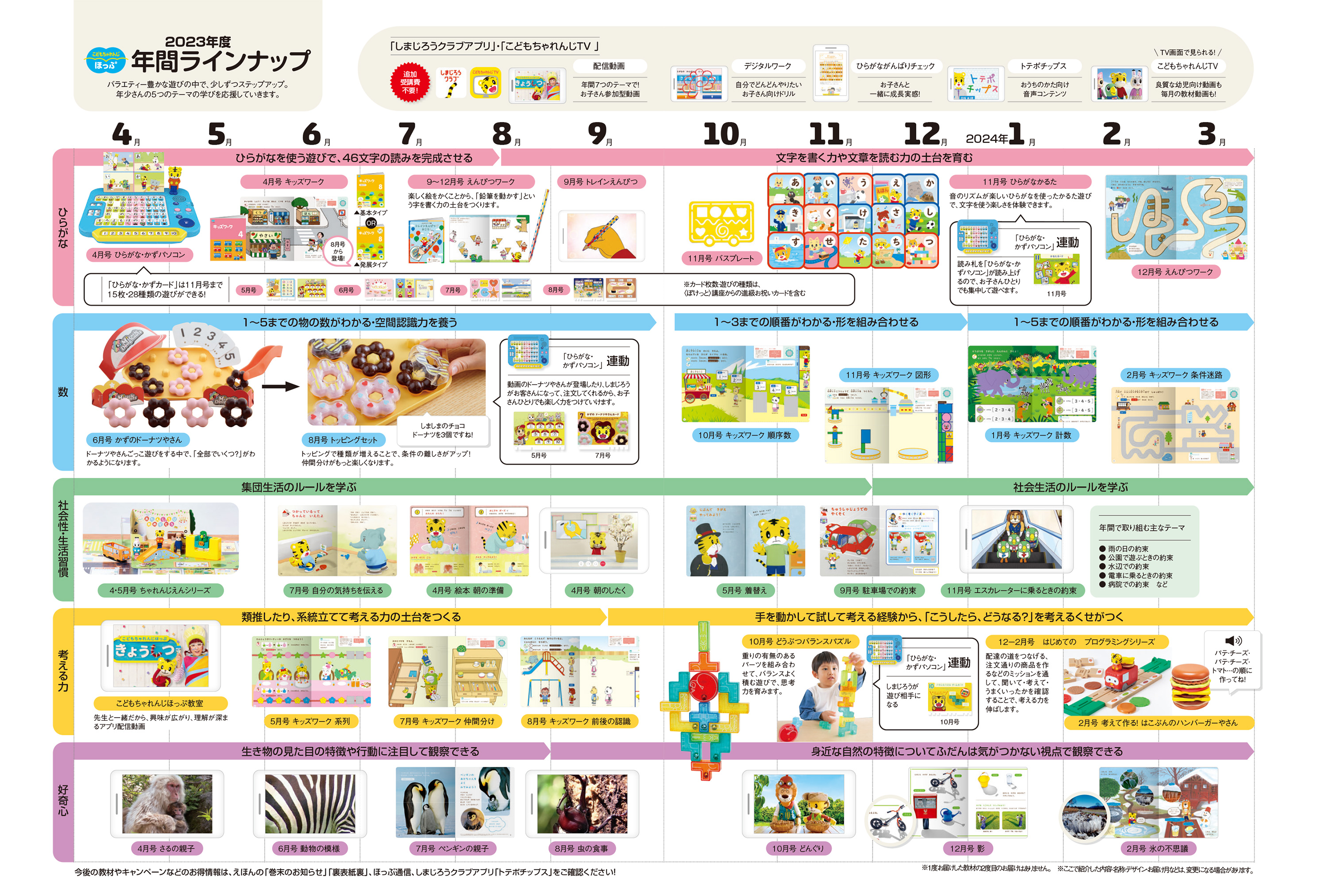 こどもちゃれんじ ほっぷ 2022年1年分-