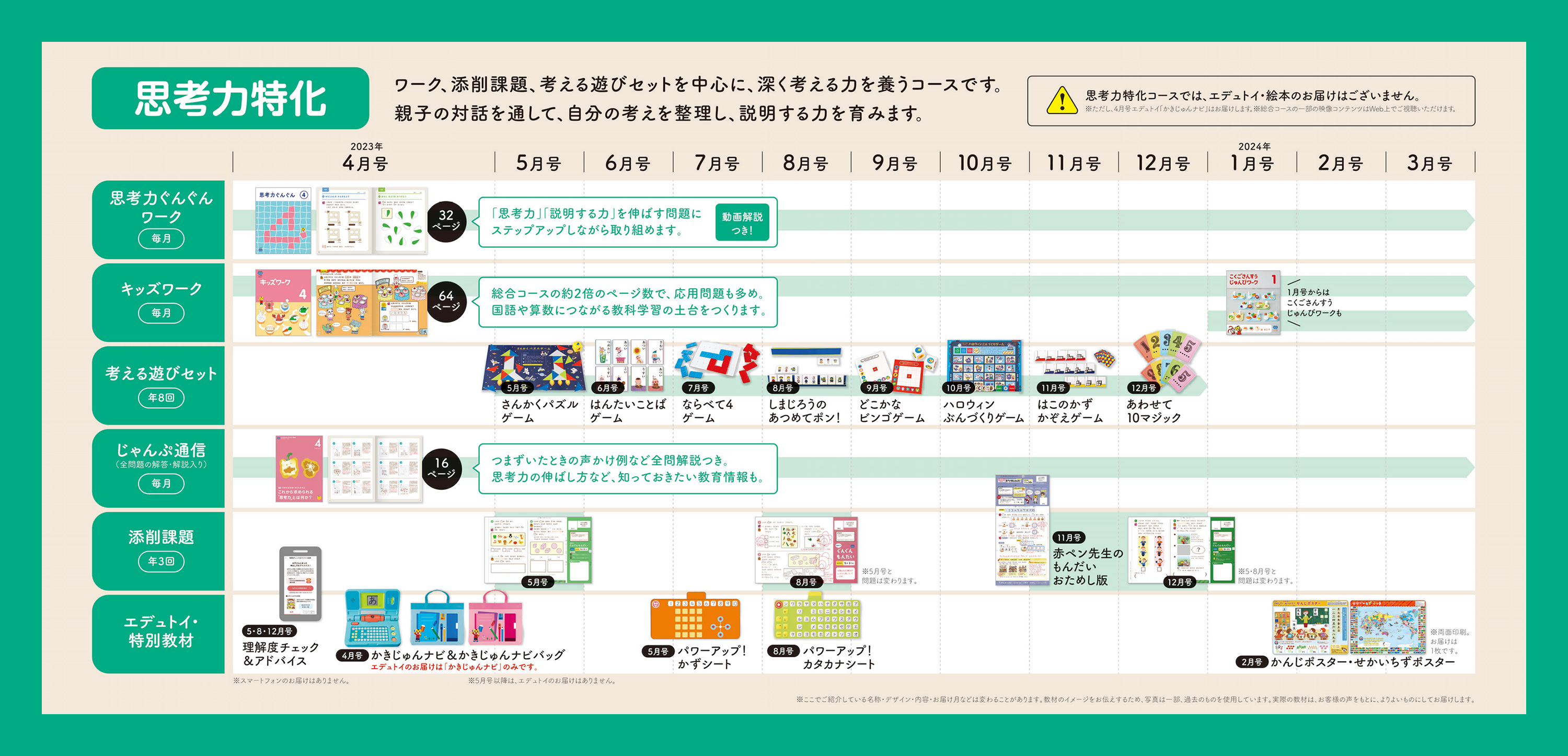 こどもちゃれんじ すてっぷ  思考力特化コース8月号〜3月号