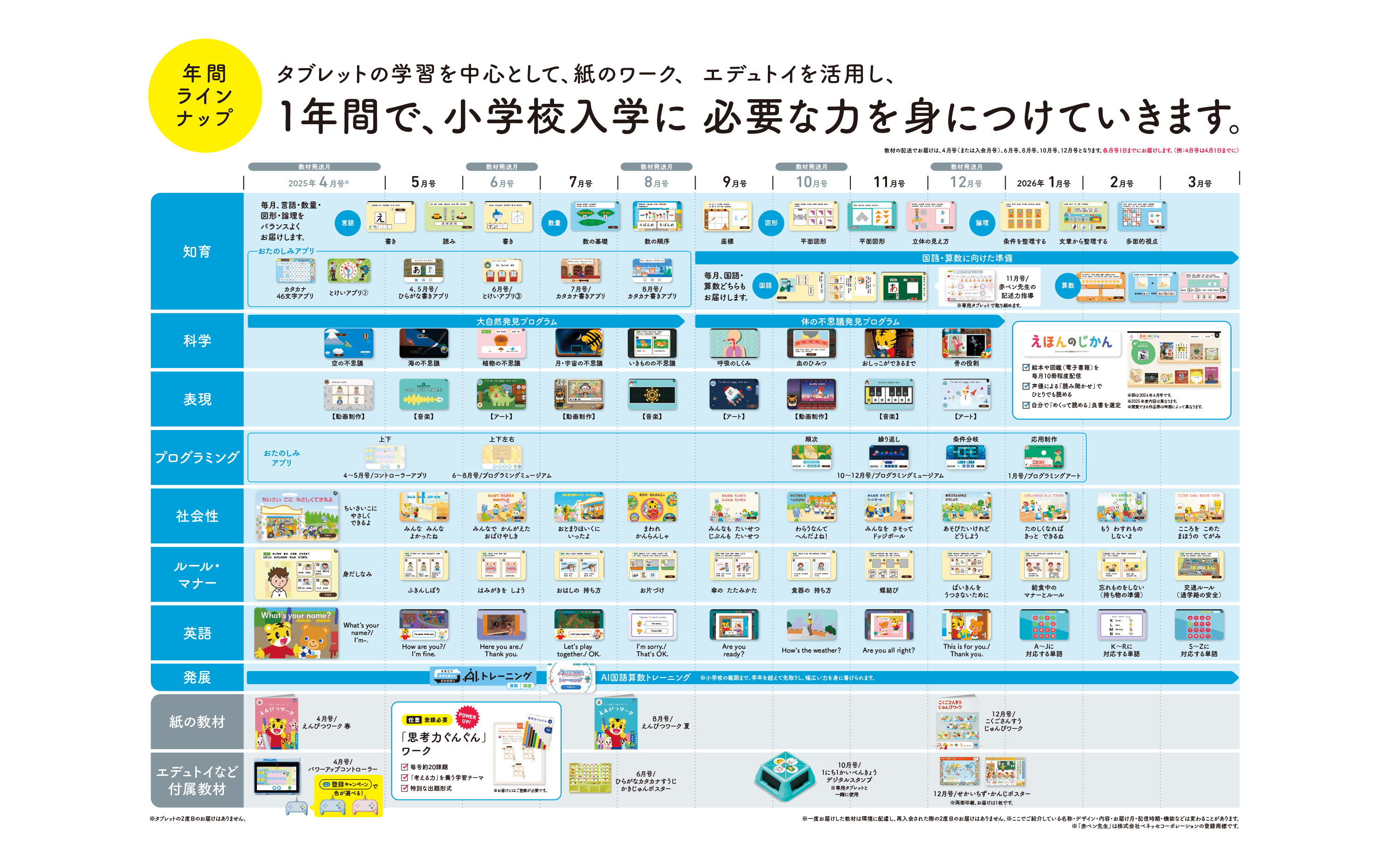 2024年度〈すてっぷ〉講座の教材のご紹介｜しまじろう｜ベネッセコーポレーション