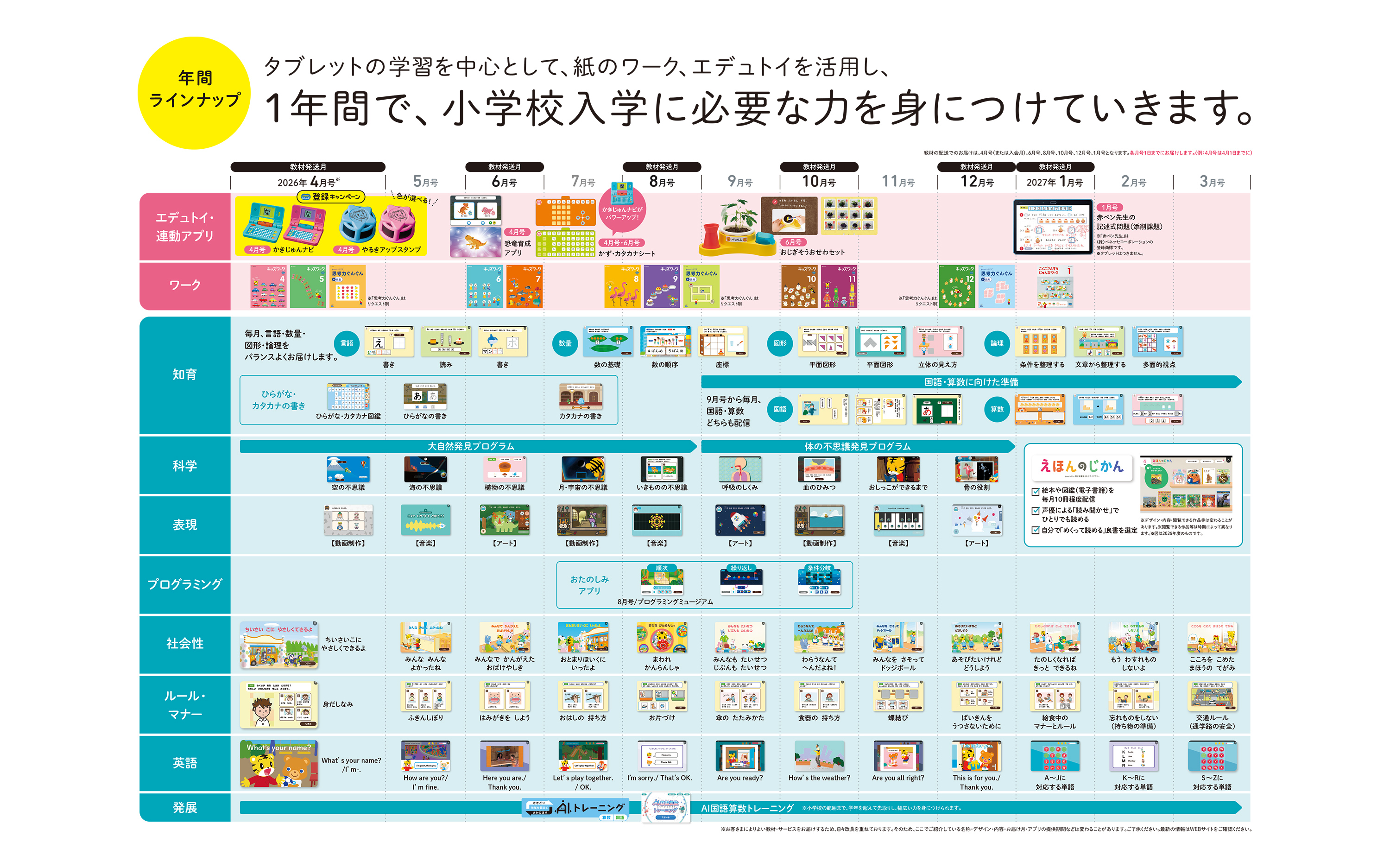 登録キャンペーン｜こどもちゃれんじ｜選べる じゃんぷ