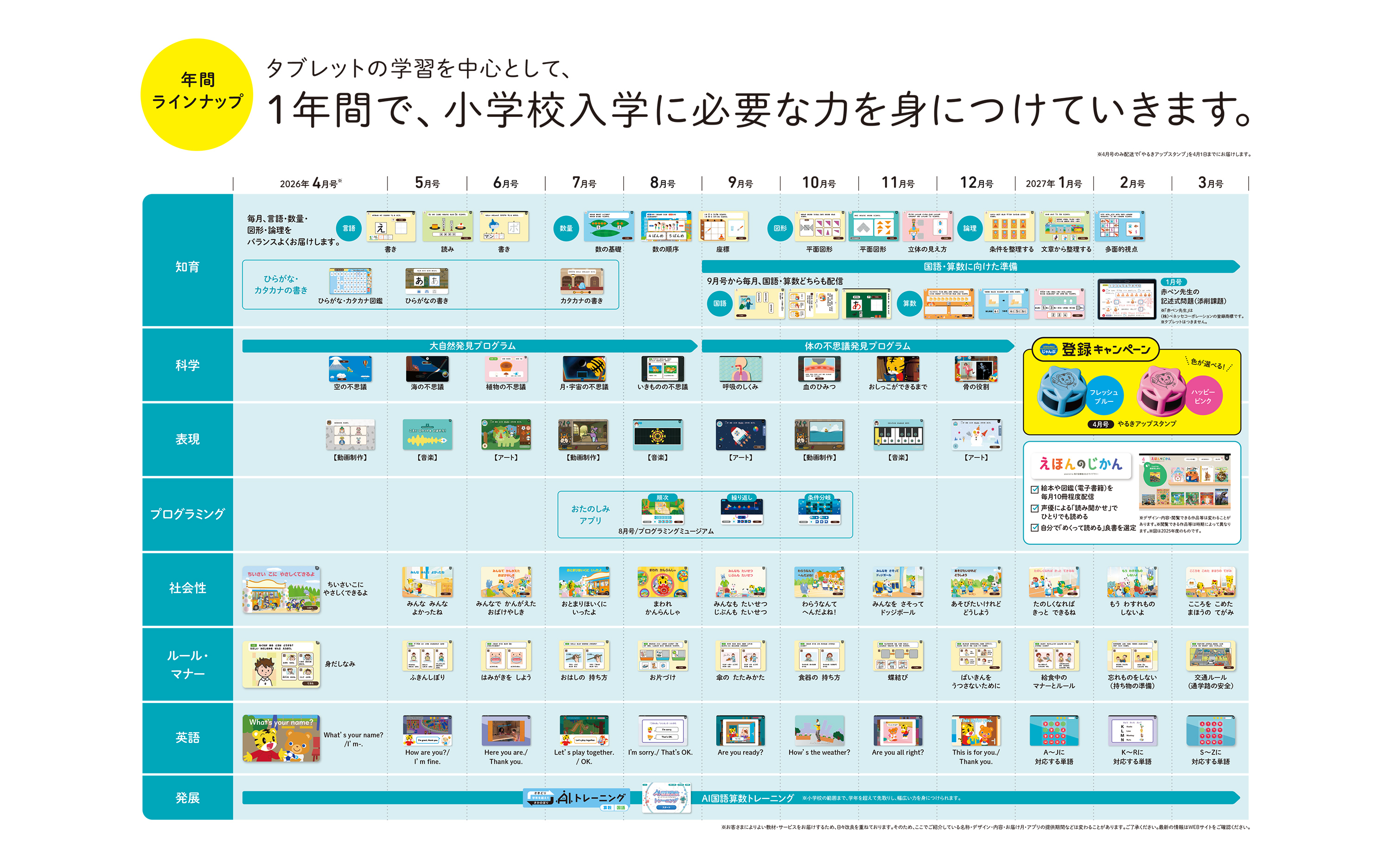 こどもちゃれんじじゃんぷ2022 4〜2023 3 2025年度〈じゃんぷ〉講座の教材のご紹介｜しまじろう｜ベネッセ
