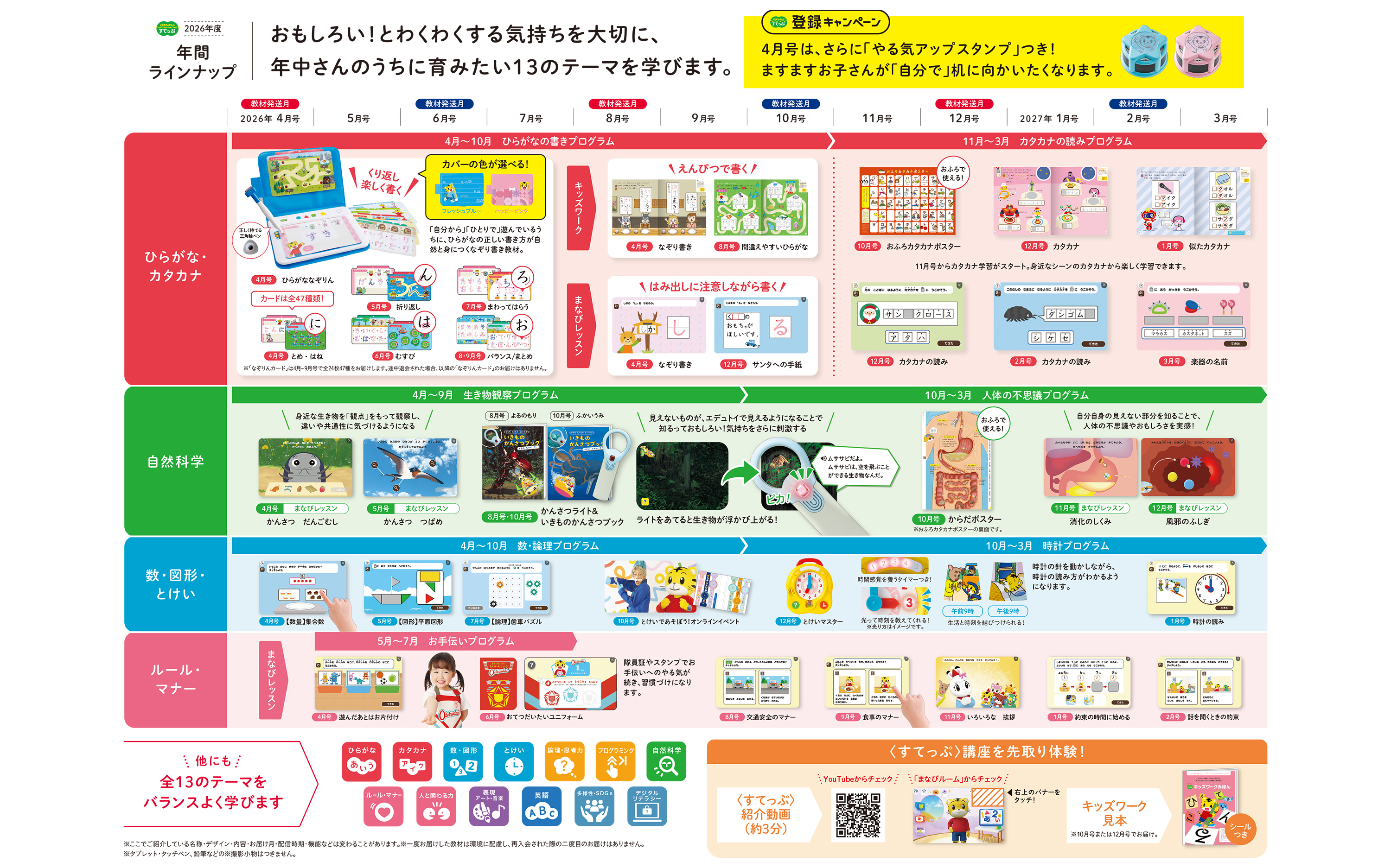 こどもちゃれんじ　すてっぷ Yahoo!オークション - 即決〈同梱歓迎〉VHS 未開封
