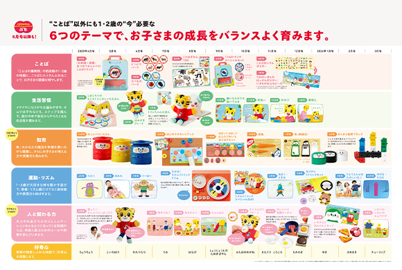 2025年度〈ぷち〉講座の教材のご紹介｜しまじろう｜ベネッセ