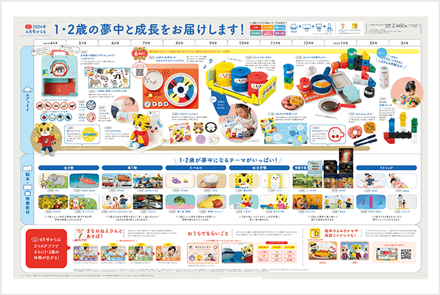 1歳からはしまじろう｜こどもちゃれんじぷち（2024年4月開講