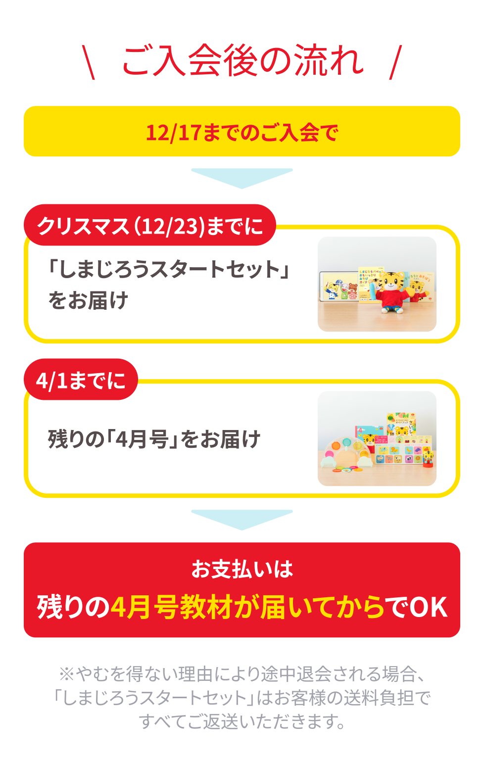 ご入会後の流れ