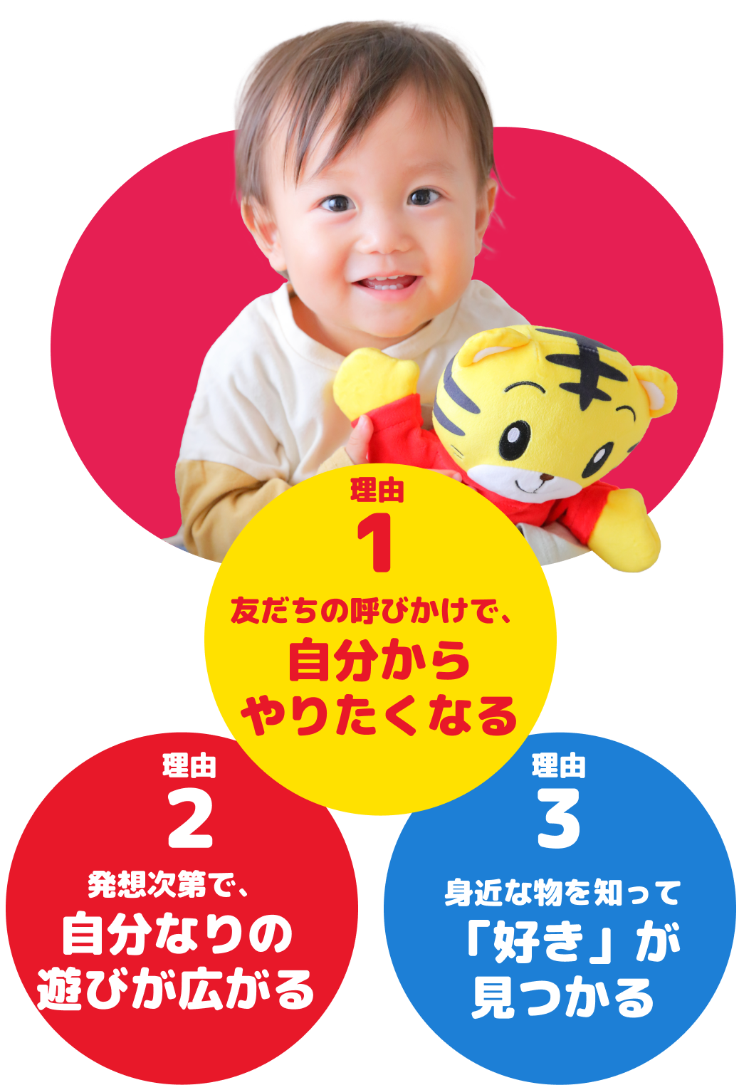 学びが定着しさらに深まる